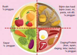Pedoman penggunaan bahan substitusi sehat