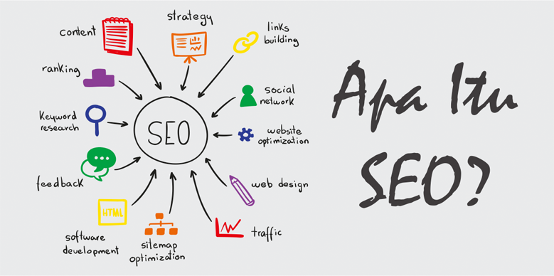 Contoh Struktur Artikel SEO Menulis Konten yang Teroptimasi